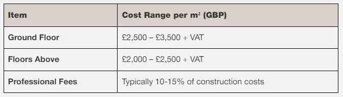 Cost to Build a New House