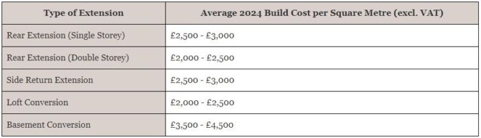 House Extension Shell Cost