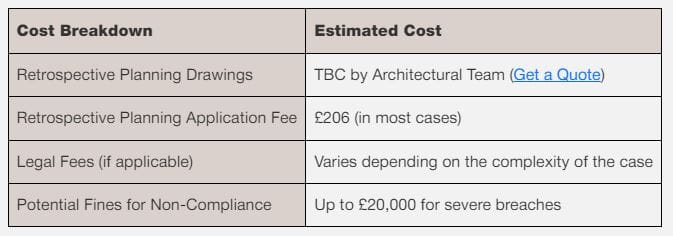 planning permission fees