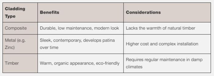 Cladding types house extensions