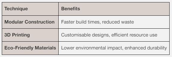 Modern Construction Methods