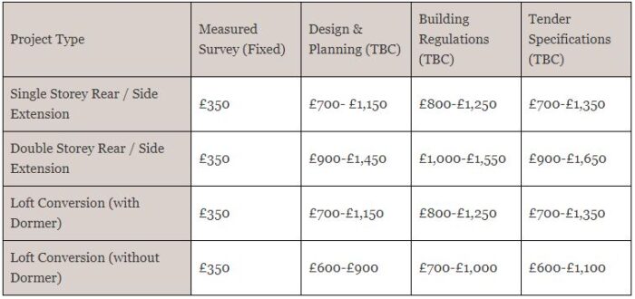 House Extension Drawings Cost