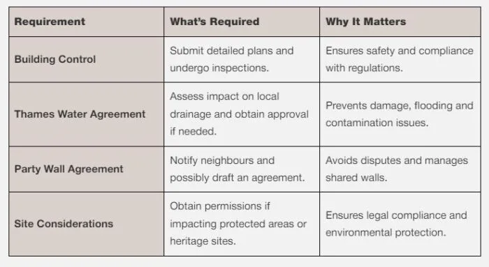 More requirements