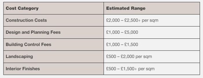 House Extension Fees