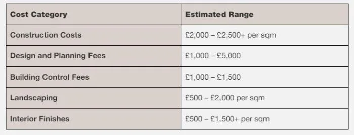 House Extension Fees