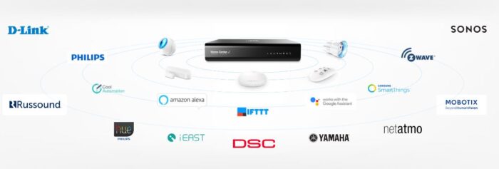 Fibaro System Diagram (https://www.fibaro.com/) - Fibaro.com